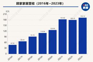 名宿：补强后腰，利物浦应从维拉签下道格拉斯-路易斯